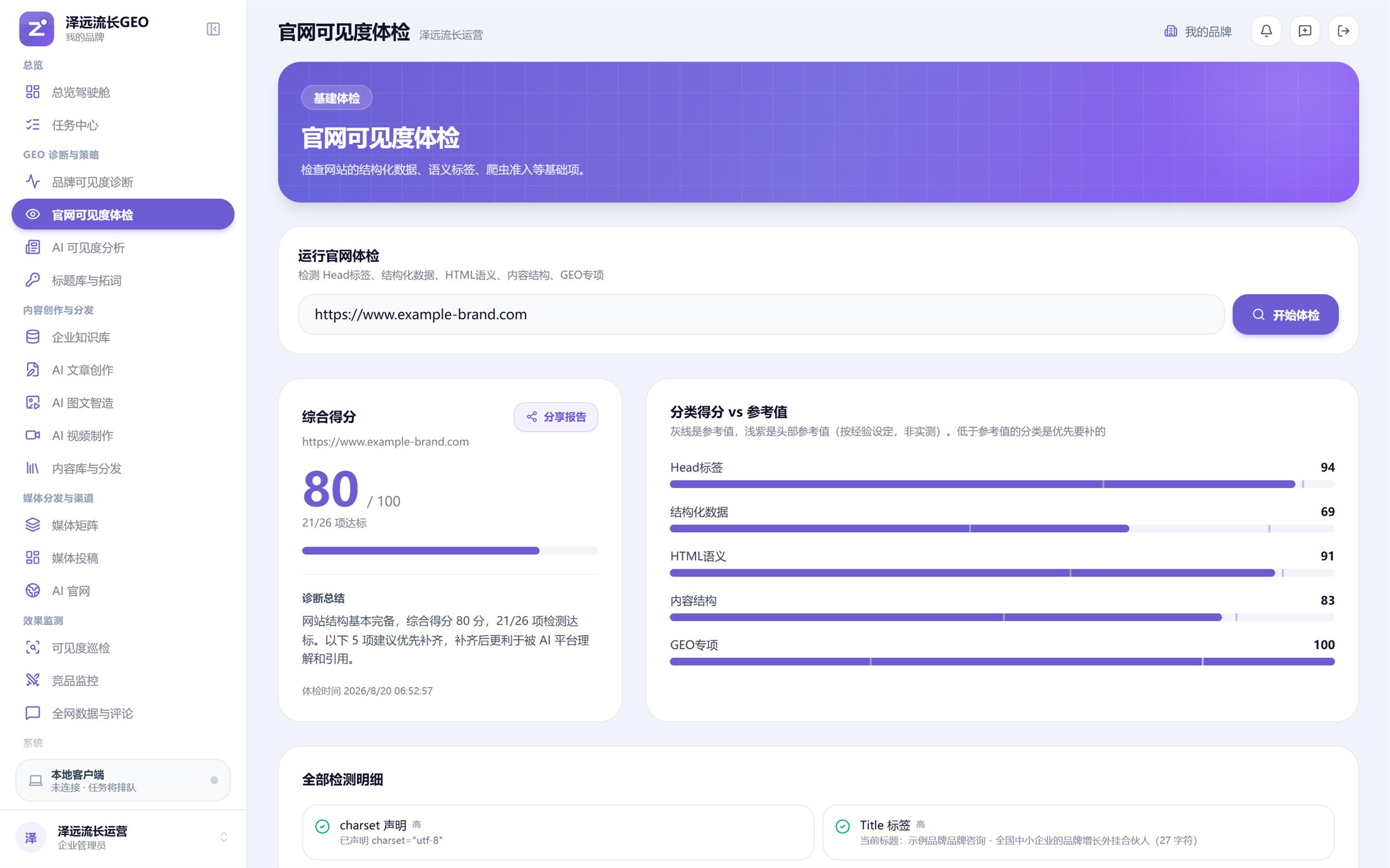 官网可见度体检