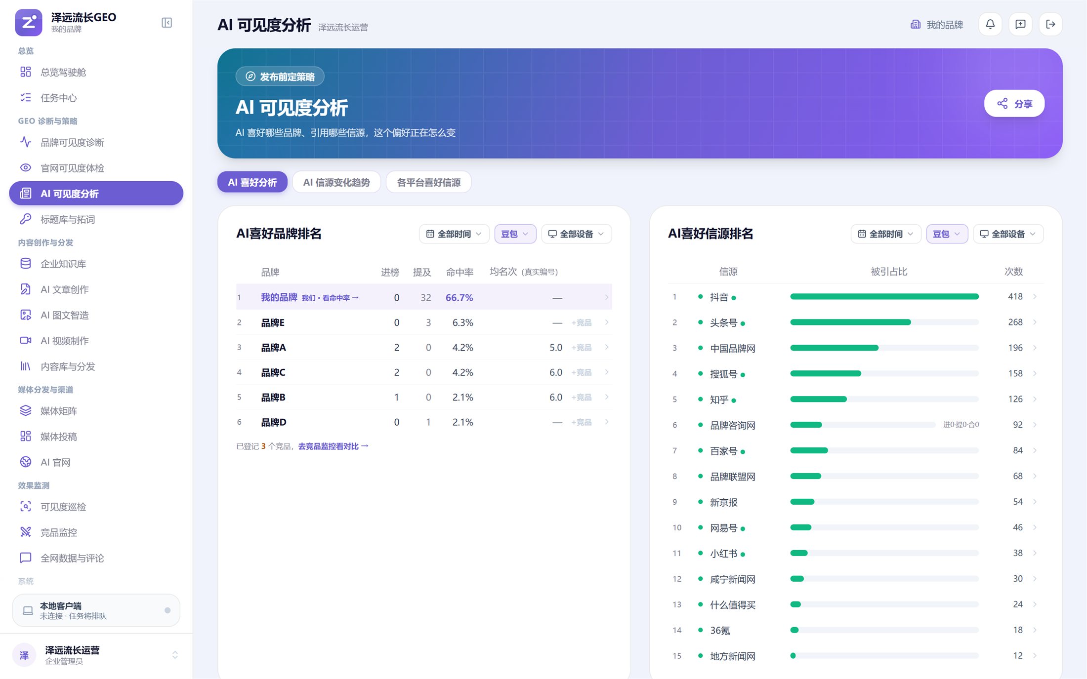 AI 可见度分析